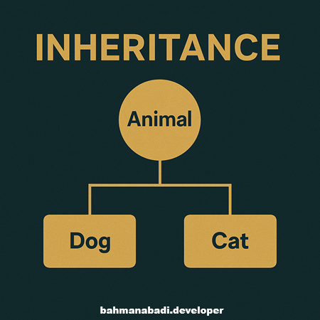 ارث بری در برنامه نویسی