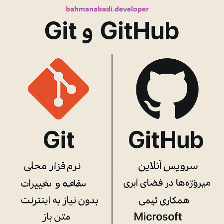 تفاوت Git و GitHub