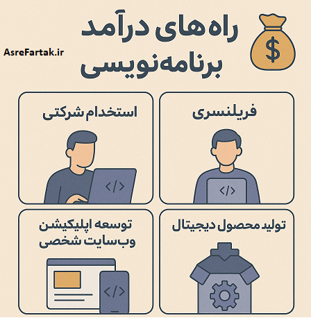 چطور می‌تونم با یادگیری برنامه‌نویسی پول دربیارم؟
