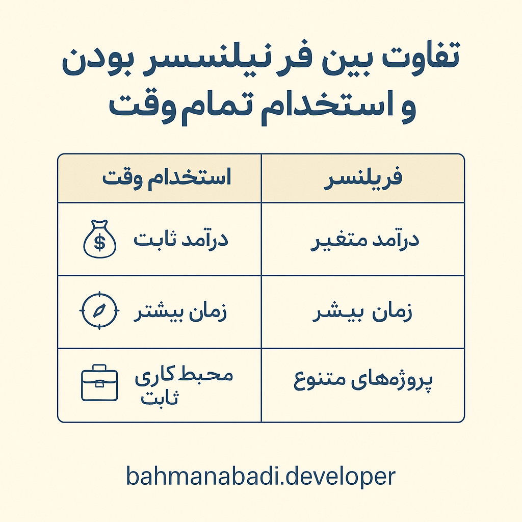 تفاوت بین فریلنسر بودن و استخدام تمام‌وقت در برنامه‌نویسی