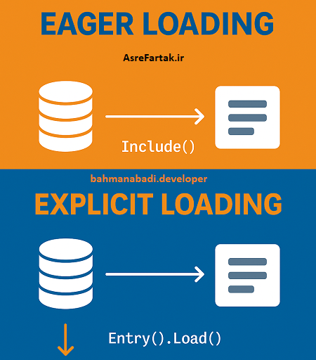 entity framework core